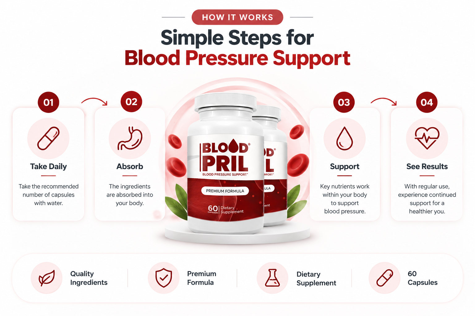 BloodPril — How It Works in 4 simple steps